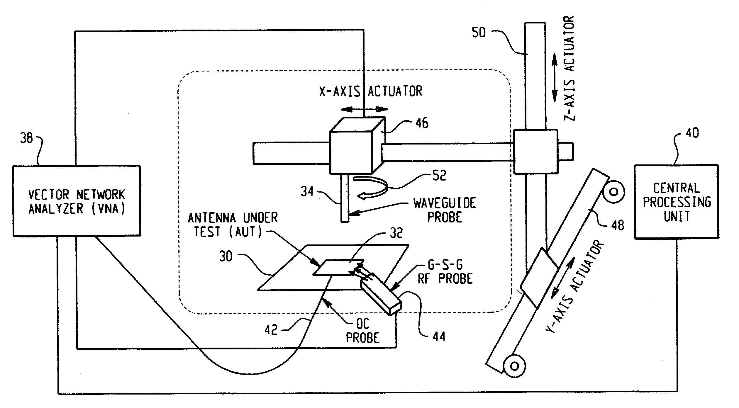 Antenna near-field probe station scanner