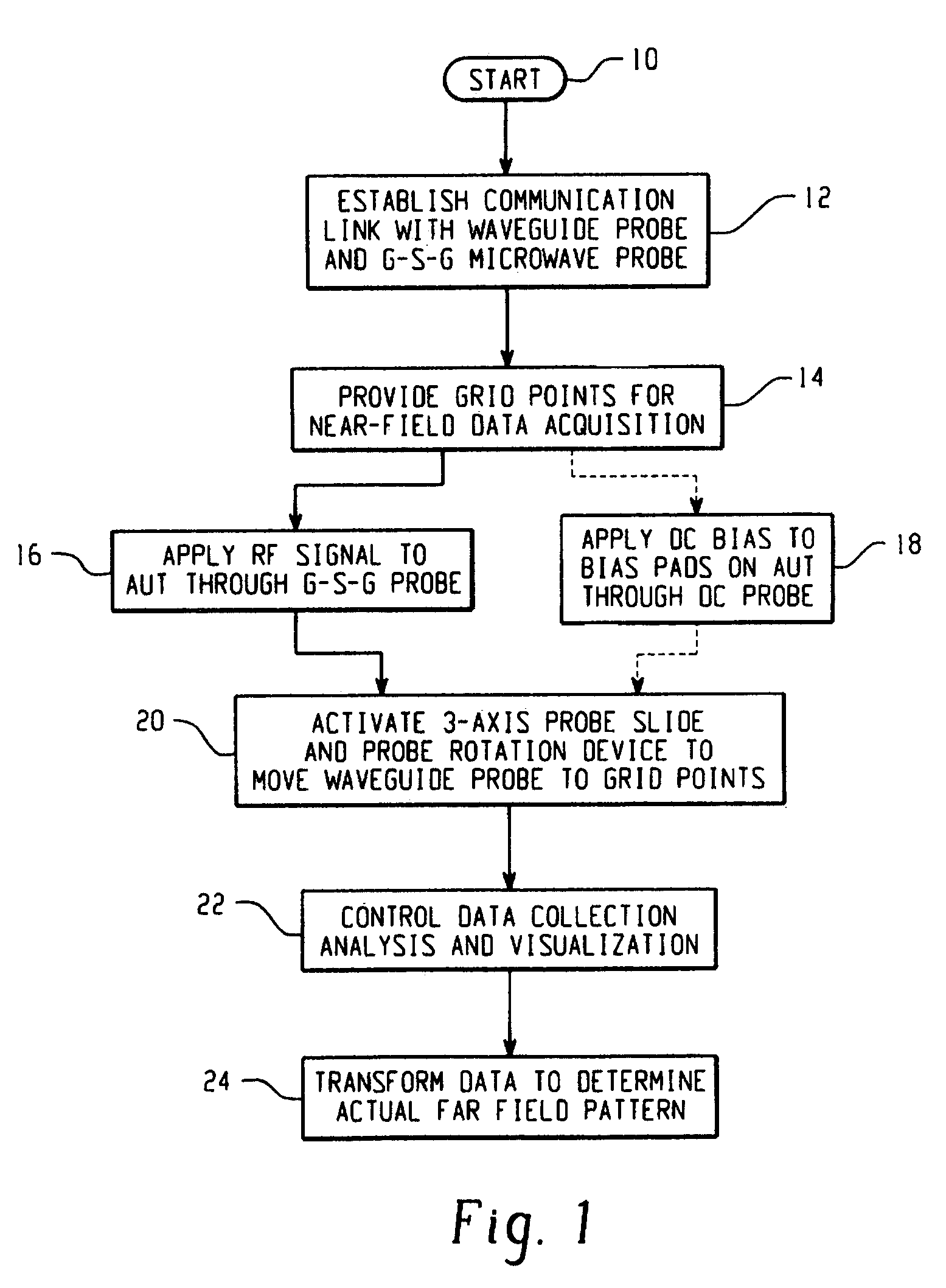 Antenna near-field probe station scanner