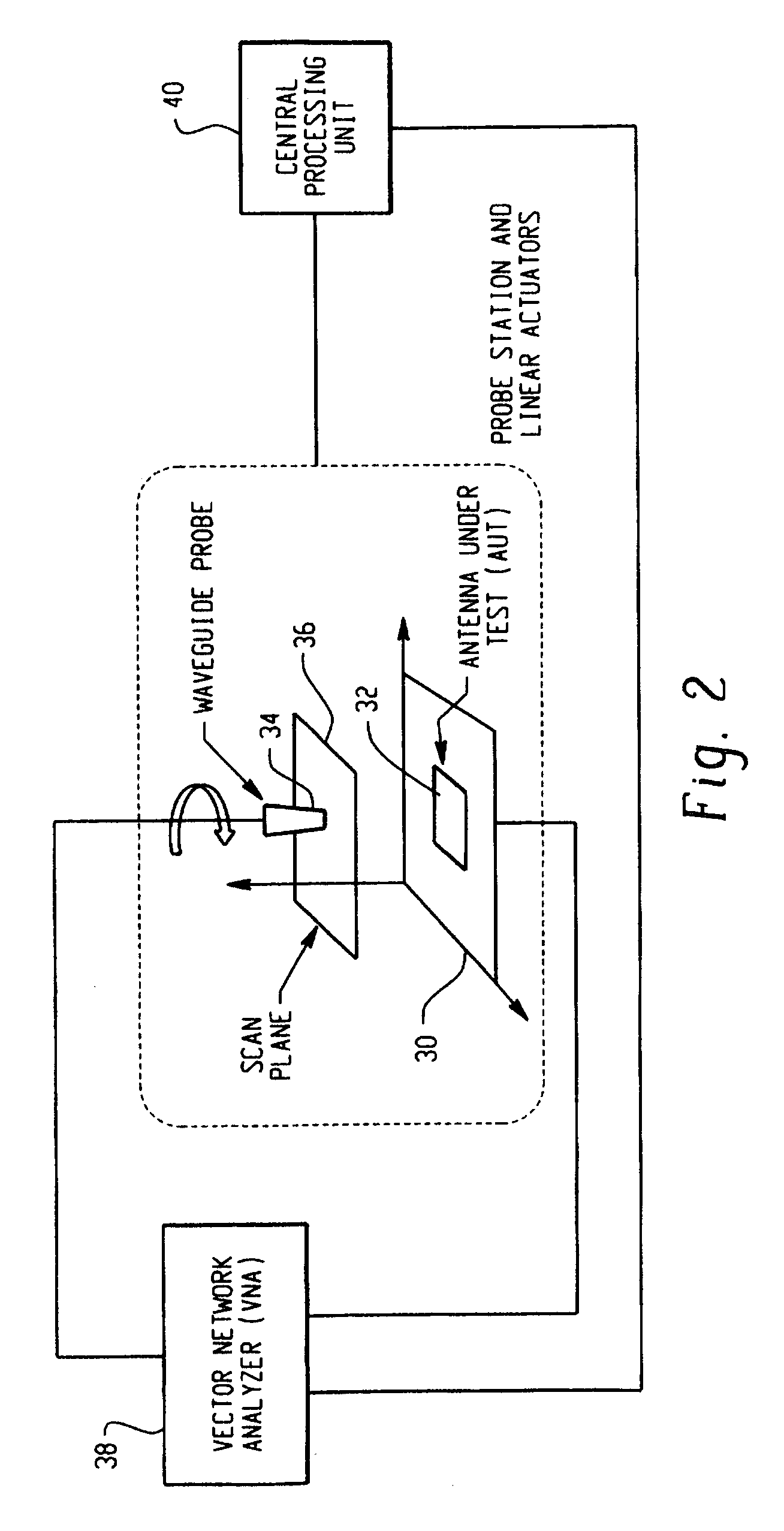 Antenna near-field probe station scanner