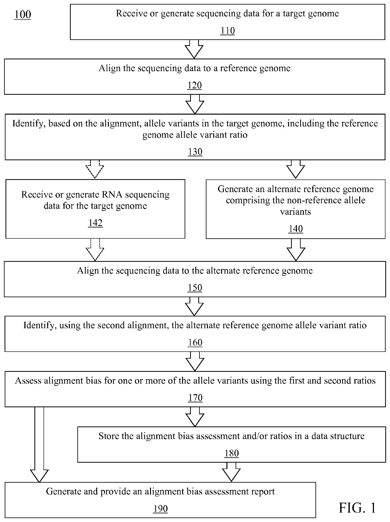 Method for assessing genome alignment basis