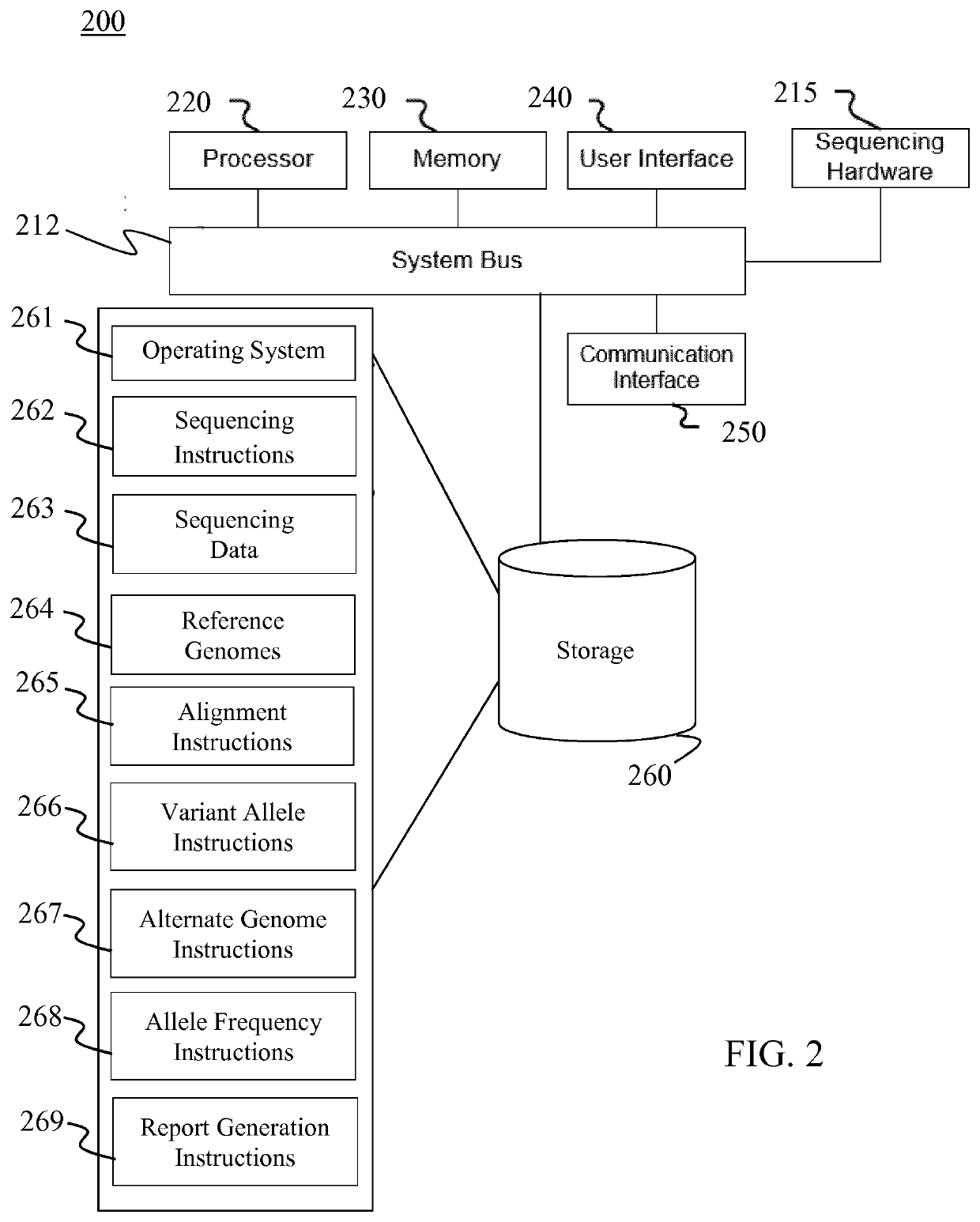 Method for assessing genome alignment basis