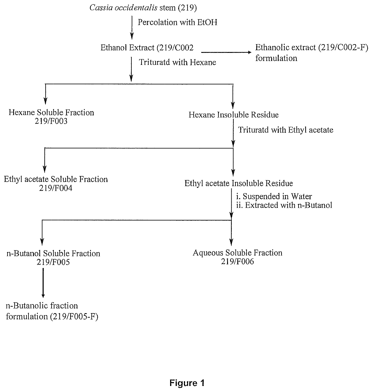 Bioactive extract, fraction of <i>Cassia occidentalis </i>and formulation thereof for bone regeneration