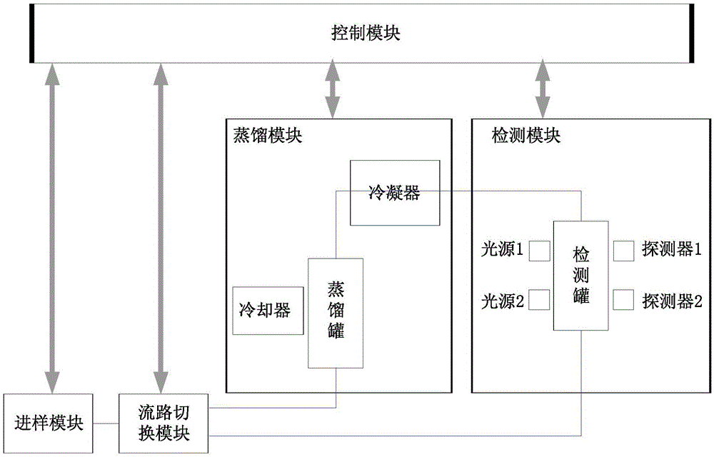 A water quality online detection and analysis device and method