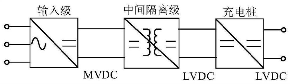 A medium and high voltage integrated vehicle charging system based on series digital voltage regulator