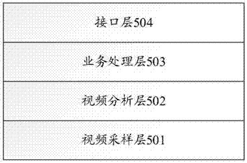 Live streaming video monitoring method and device