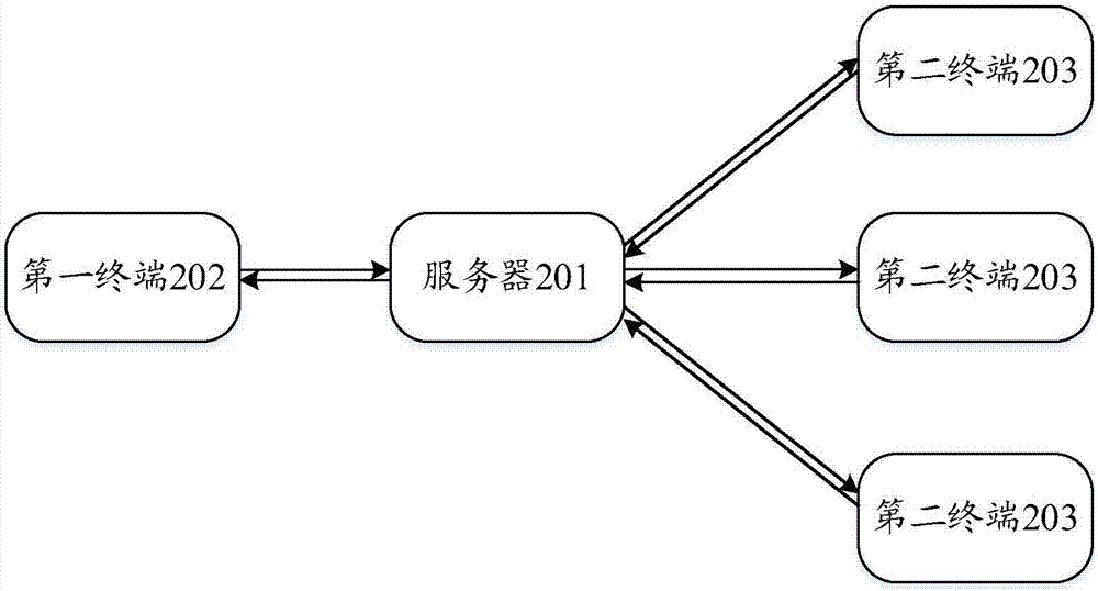 Live streaming video monitoring method and device