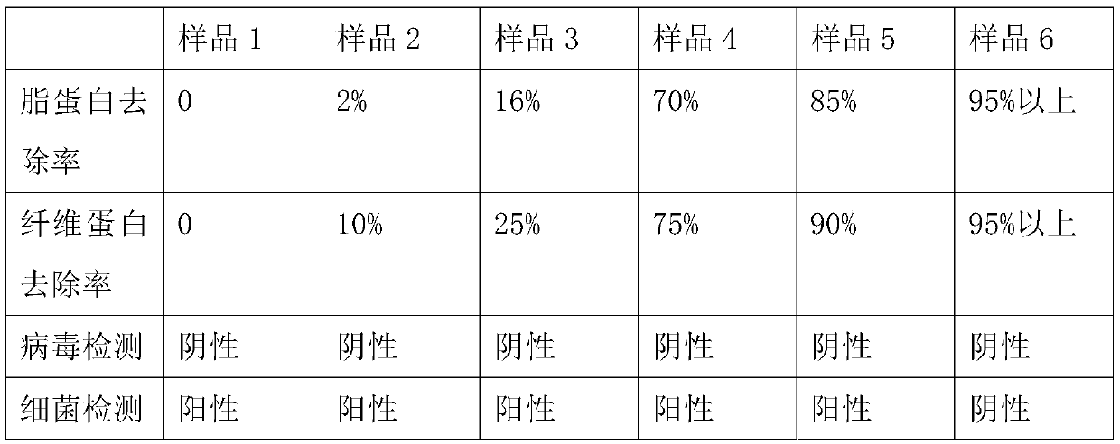 Production method for removing lipoprotein from horse serum