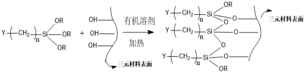 Method for coating positive electrode material by using organic silicon coupling agent