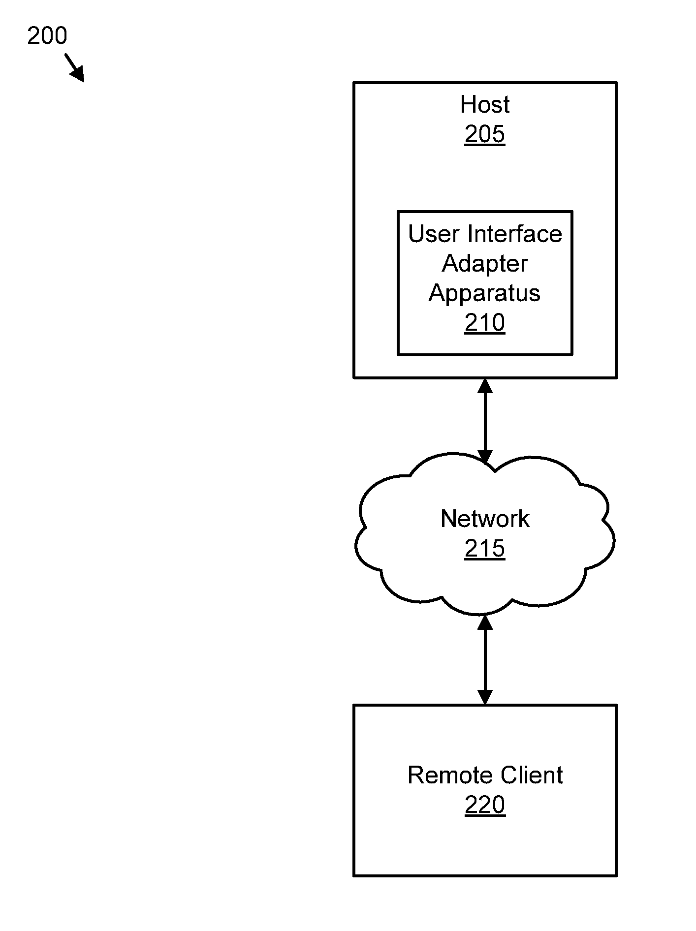 Adapting a user interface of a remote desktop host