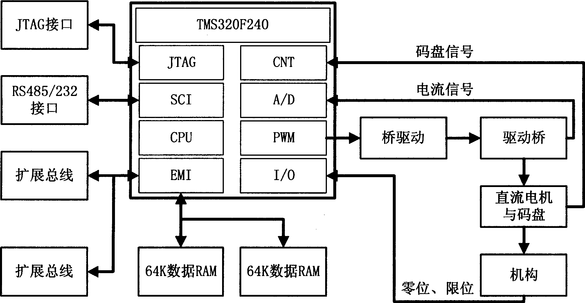 DC motor servo driving system based on network