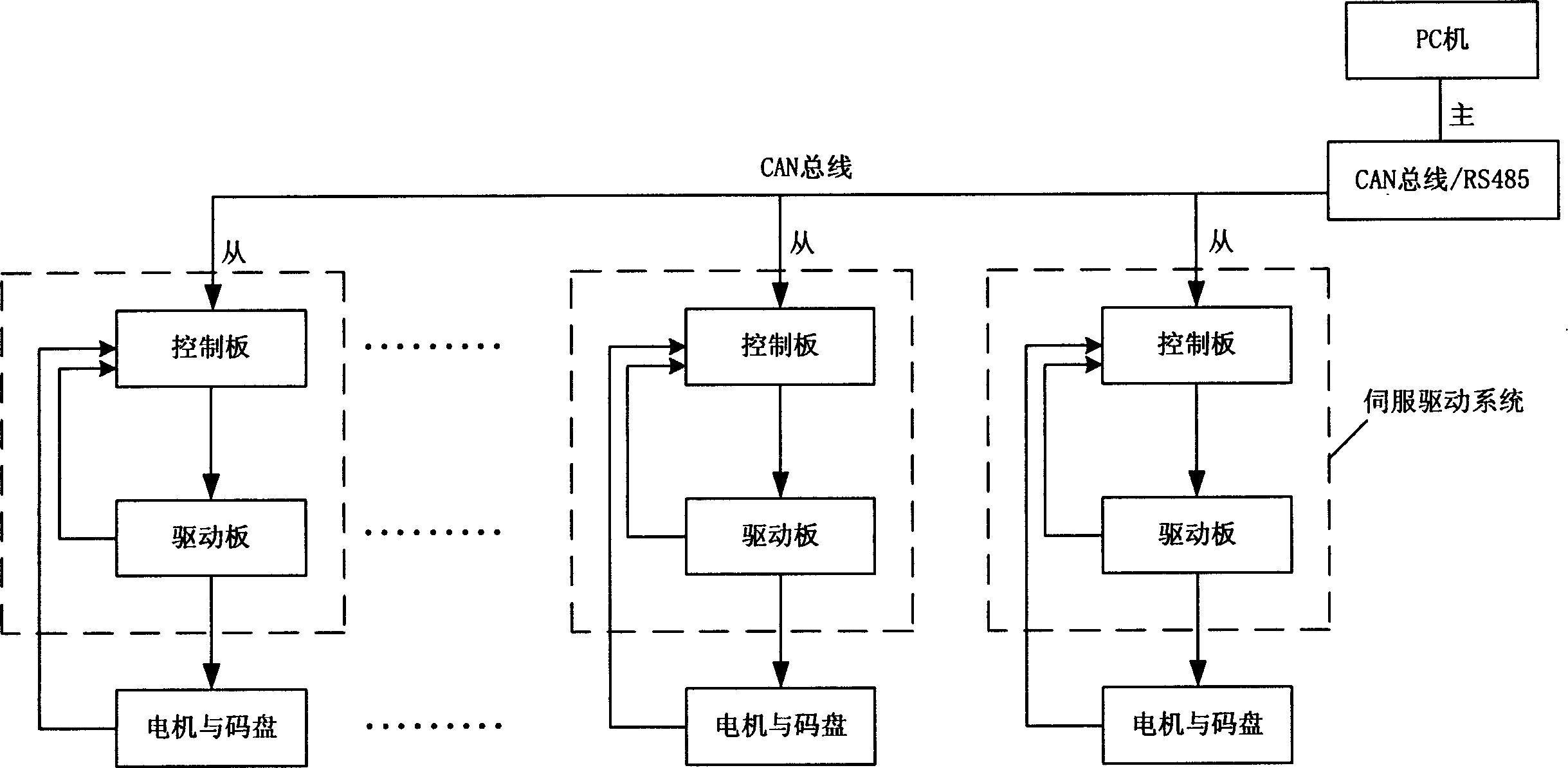 DC motor servo driving system based on network