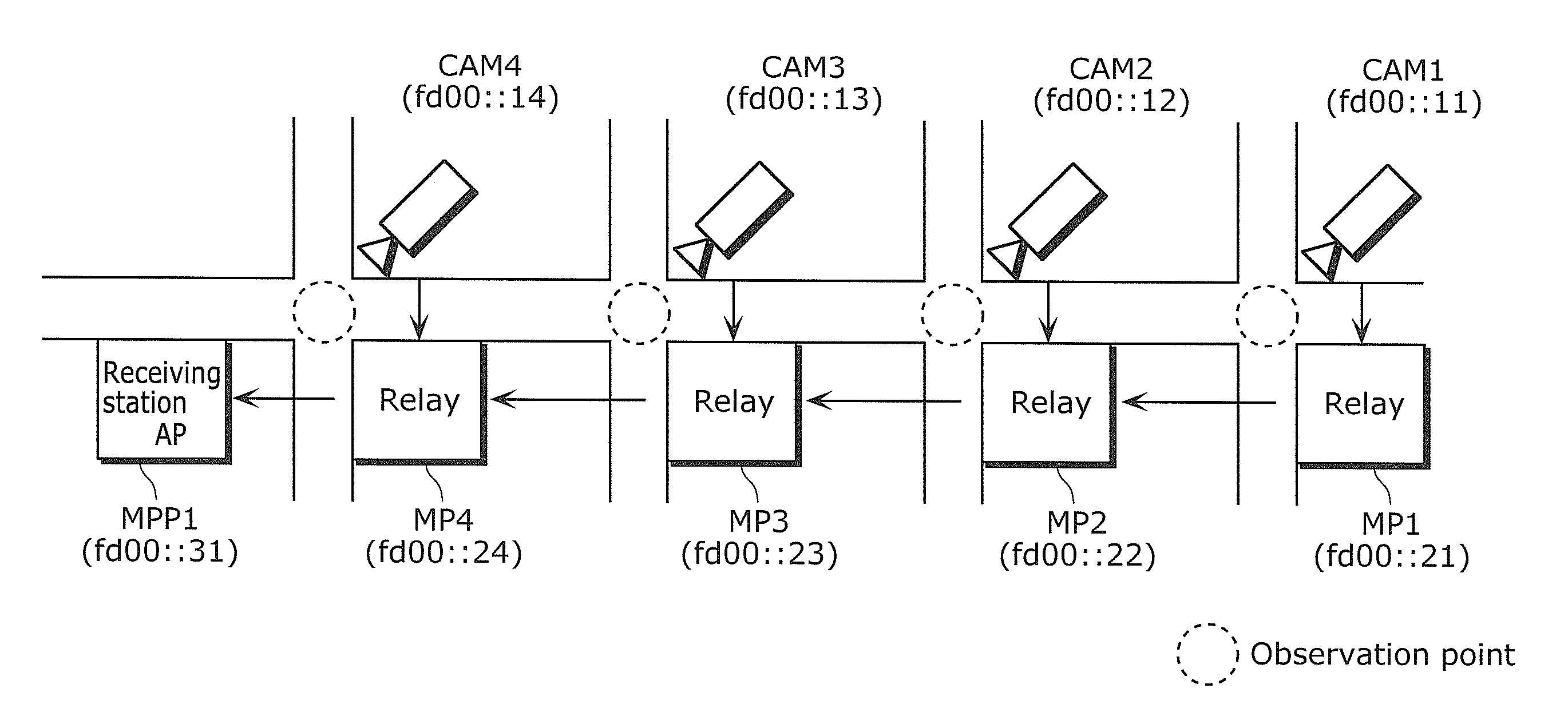 Network monitoring device, bus system monitoring device, method and program