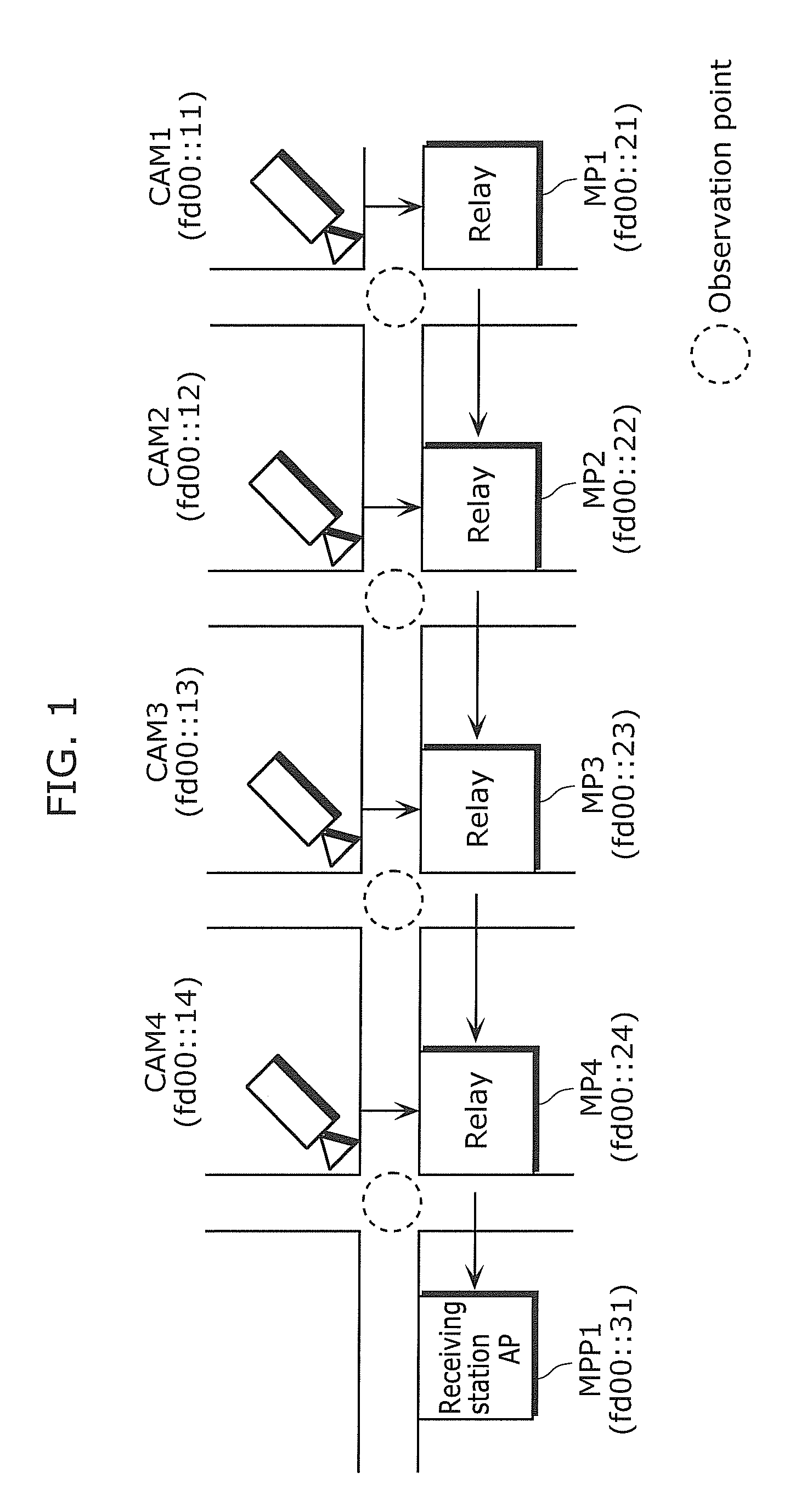 Network monitoring device, bus system monitoring device, method and program