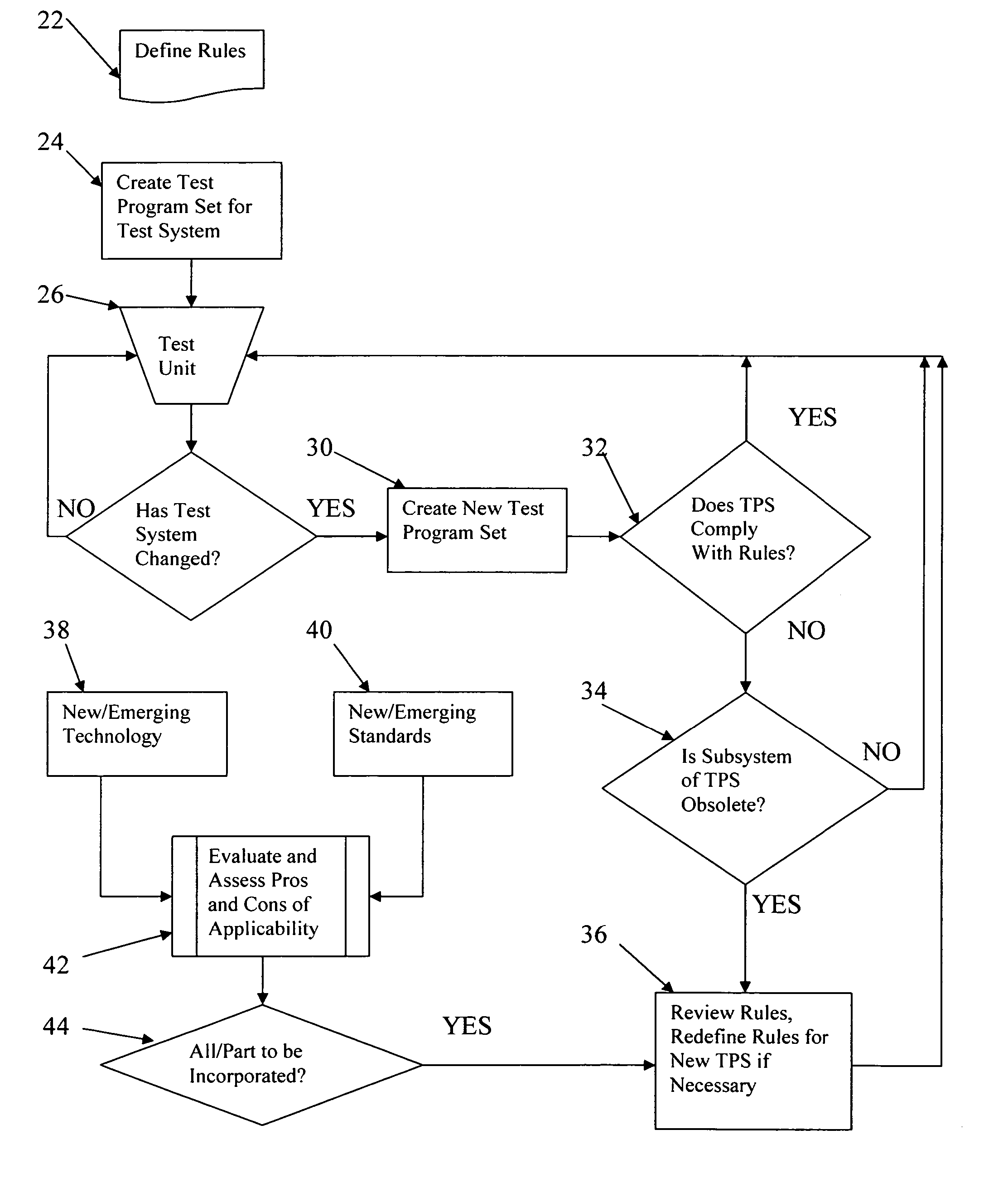 Test program set obsolescence mitigation through software and automatic test equipment system processes