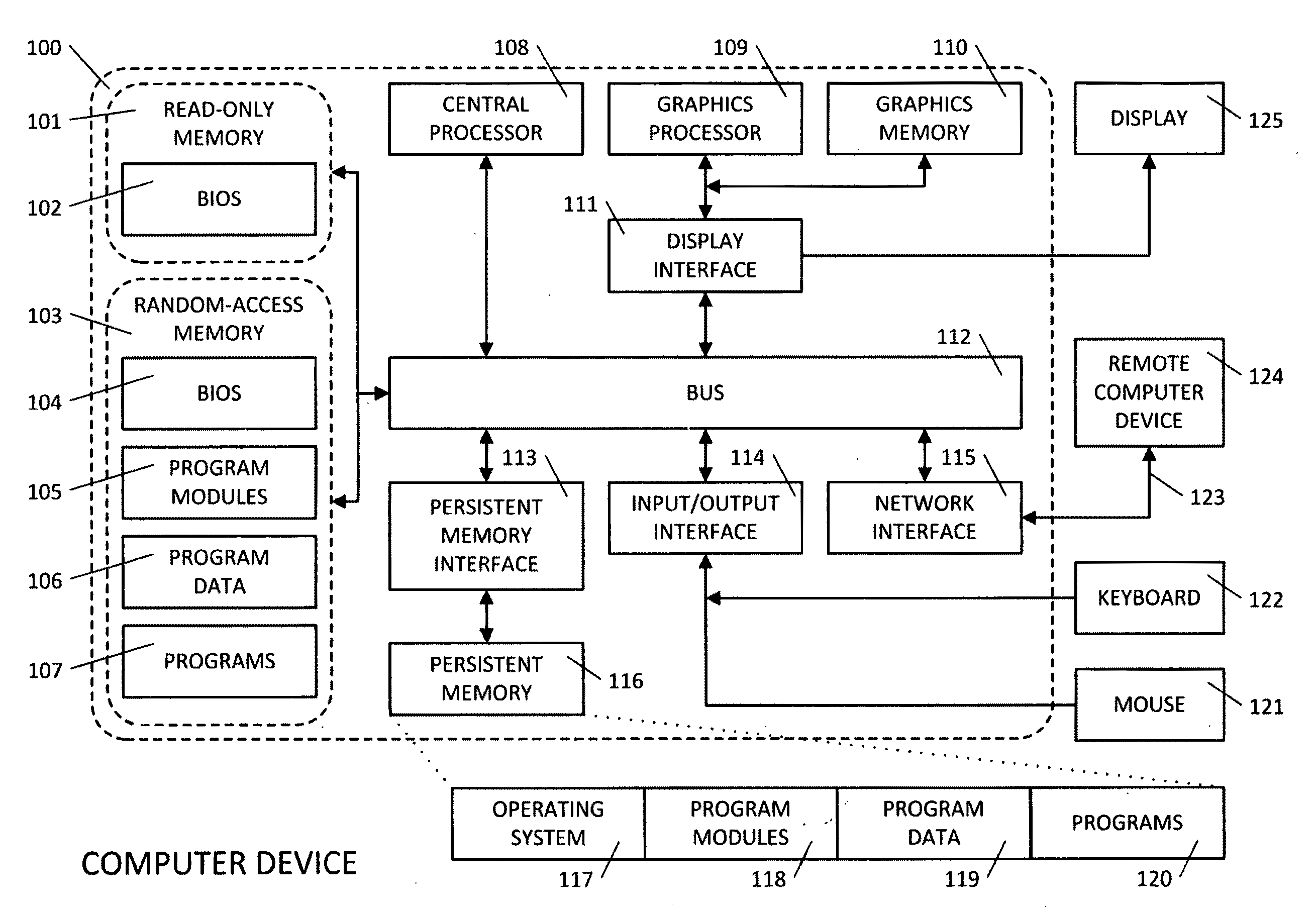 Typed data graph visualization system in three dimensions