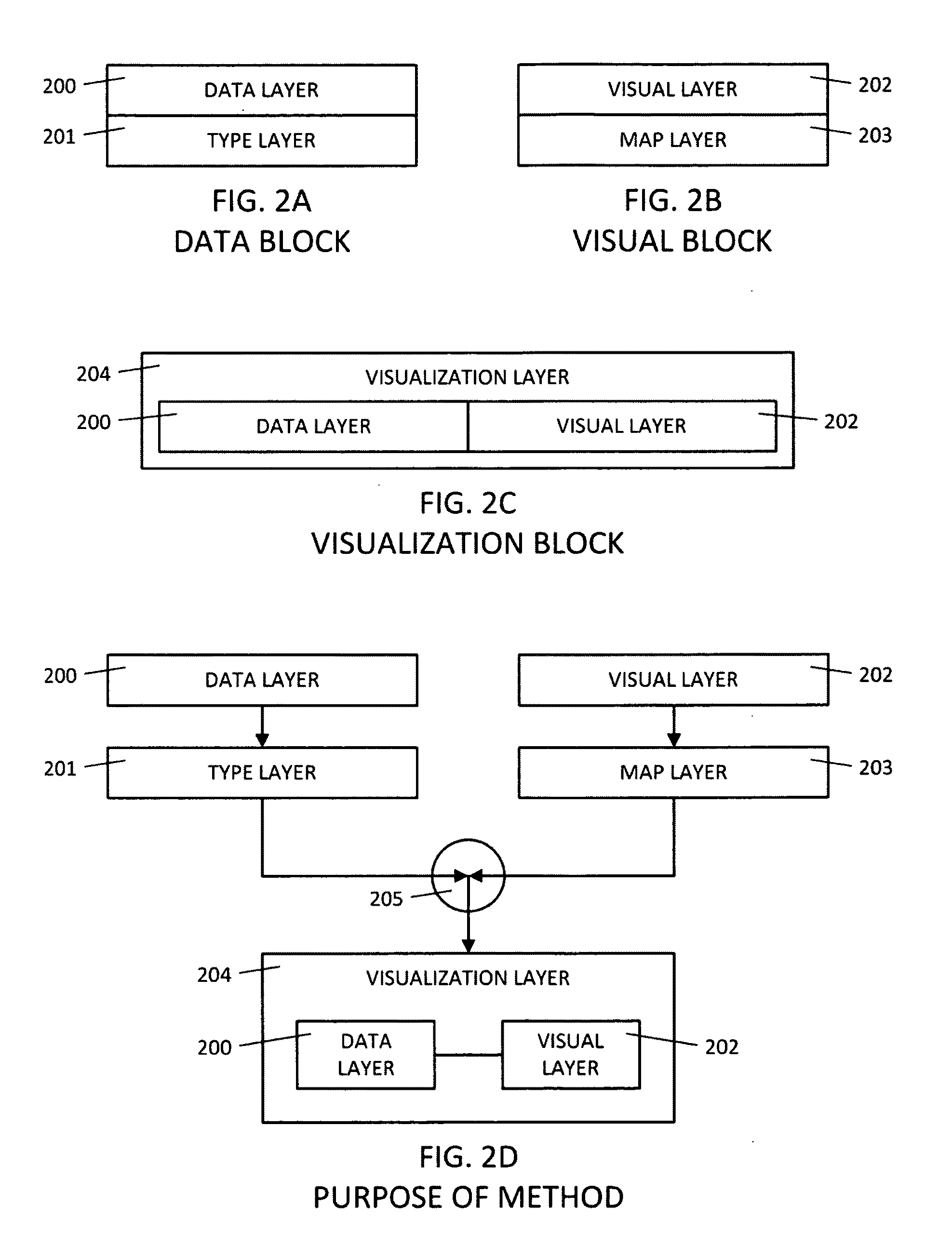 Typed data graph visualization system in three dimensions