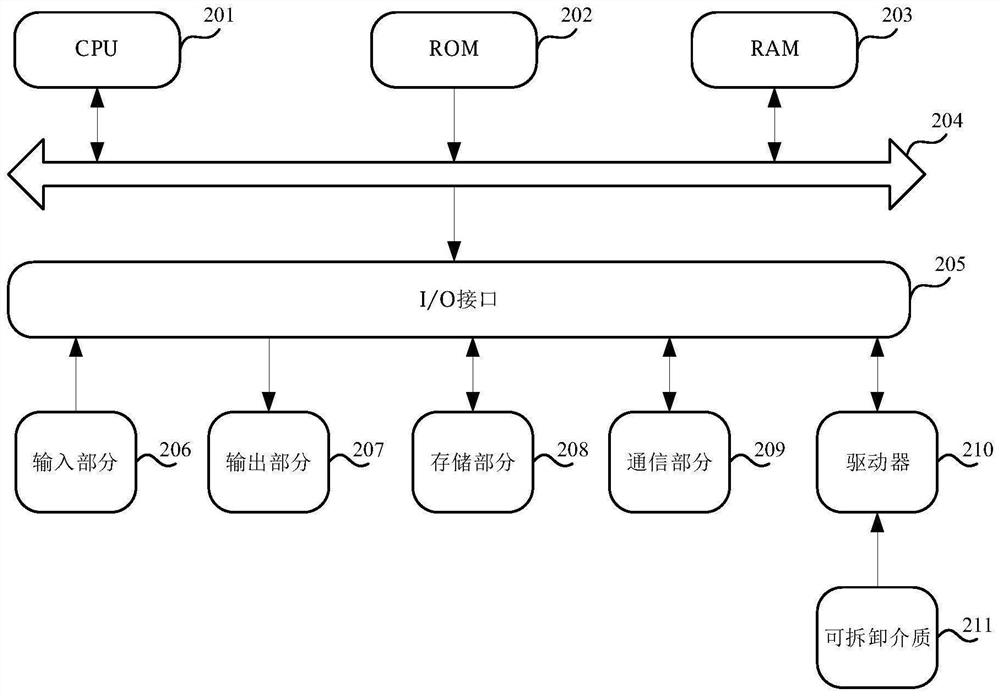 Block chain timing triggering method, computer equipment and storage medium