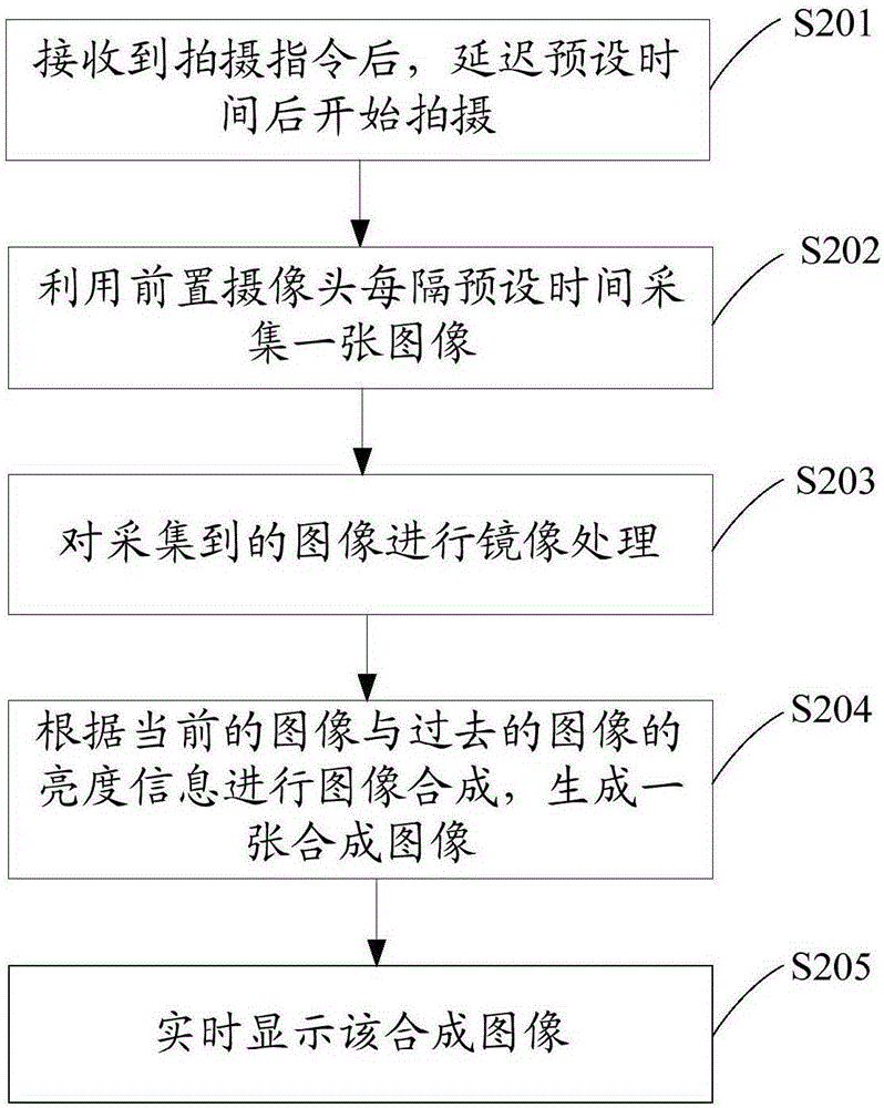 Mobile terminal and photographing method thereof