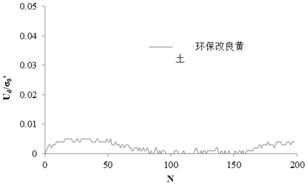 A kind of environment-friendly loess foundation anti-liquefaction improved loess and preparation method thereof