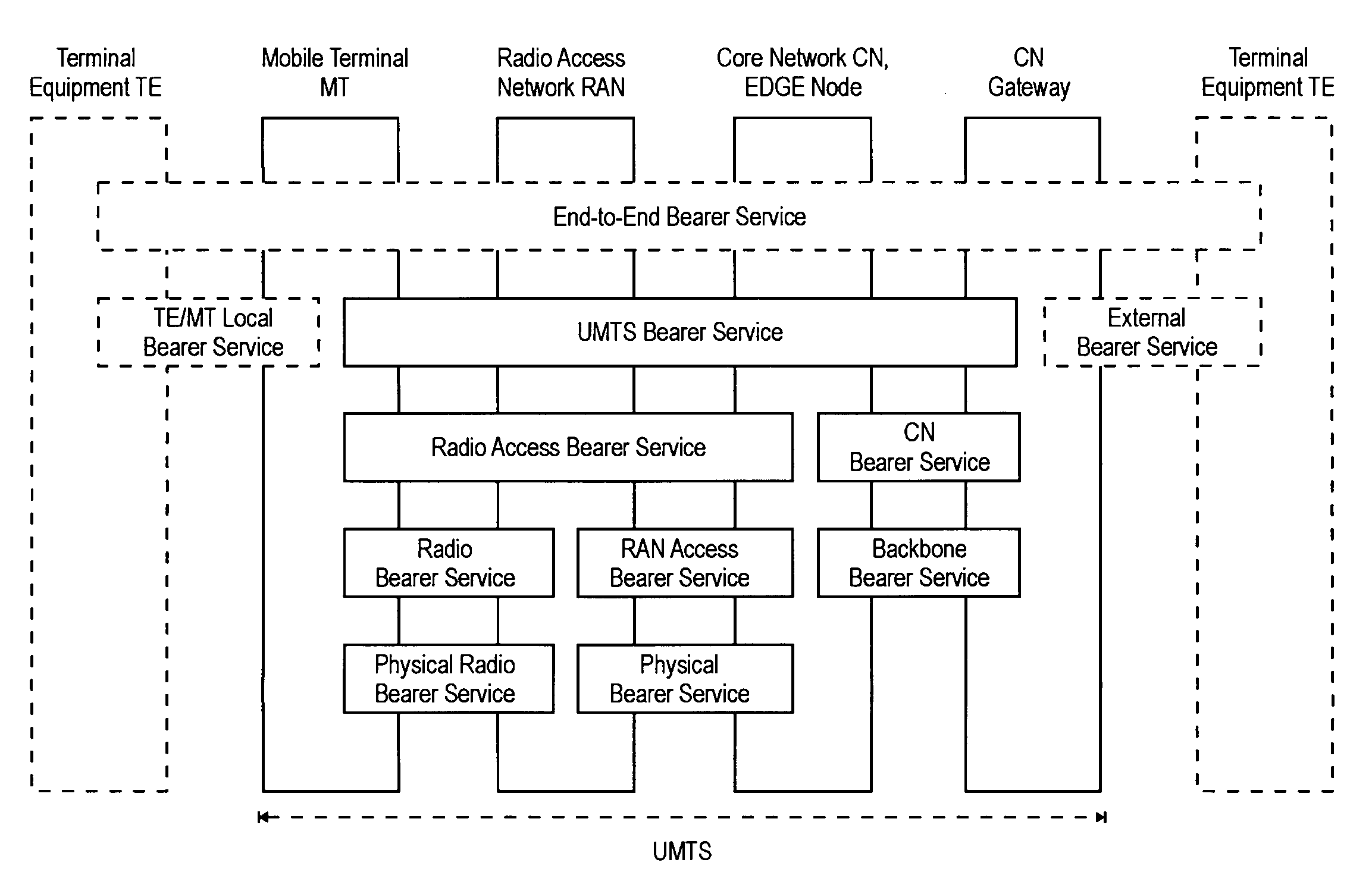 Adaptive and Scalable Qos Architecture for Single-Bearer Multicast/Broadcast Services