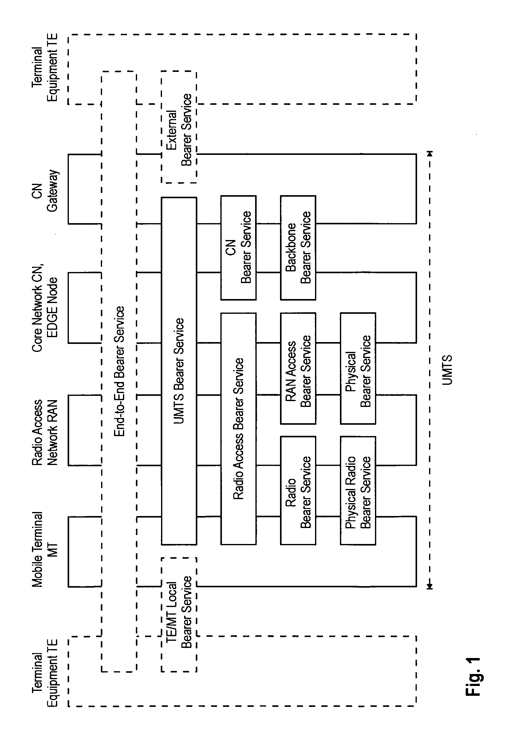 Adaptive and Scalable Qos Architecture for Single-Bearer Multicast/Broadcast Services