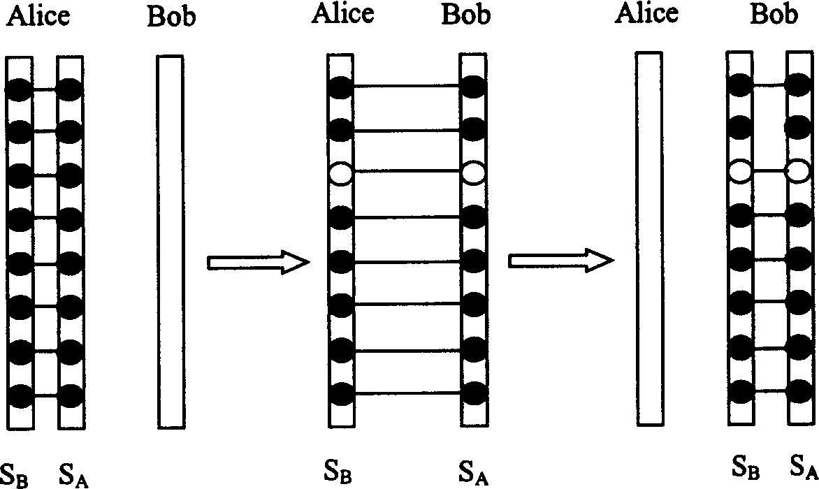 Quantum state classical sequence rearrangement encrypition method in quantum key distribution