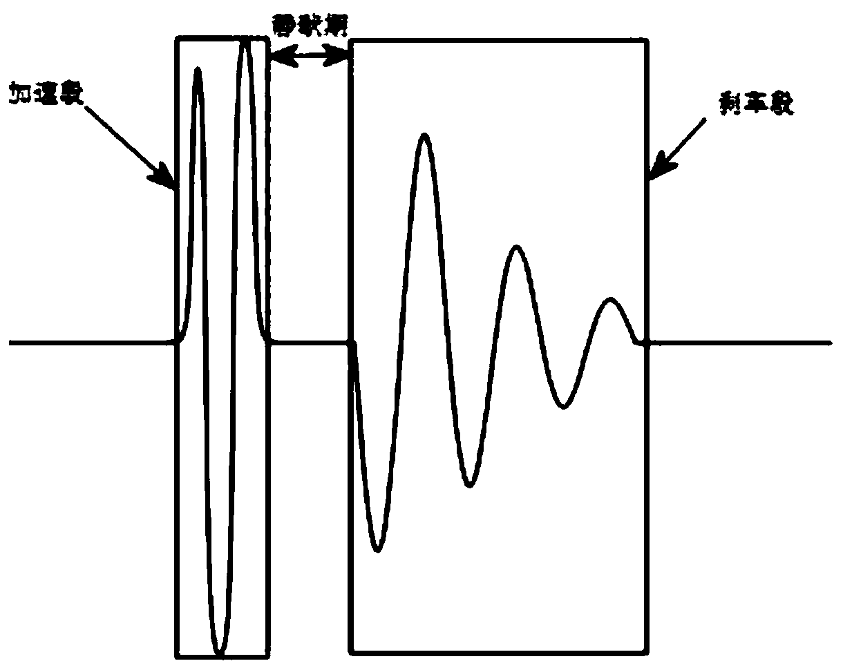 Motor driving signal generating method, electronic device and storage medium