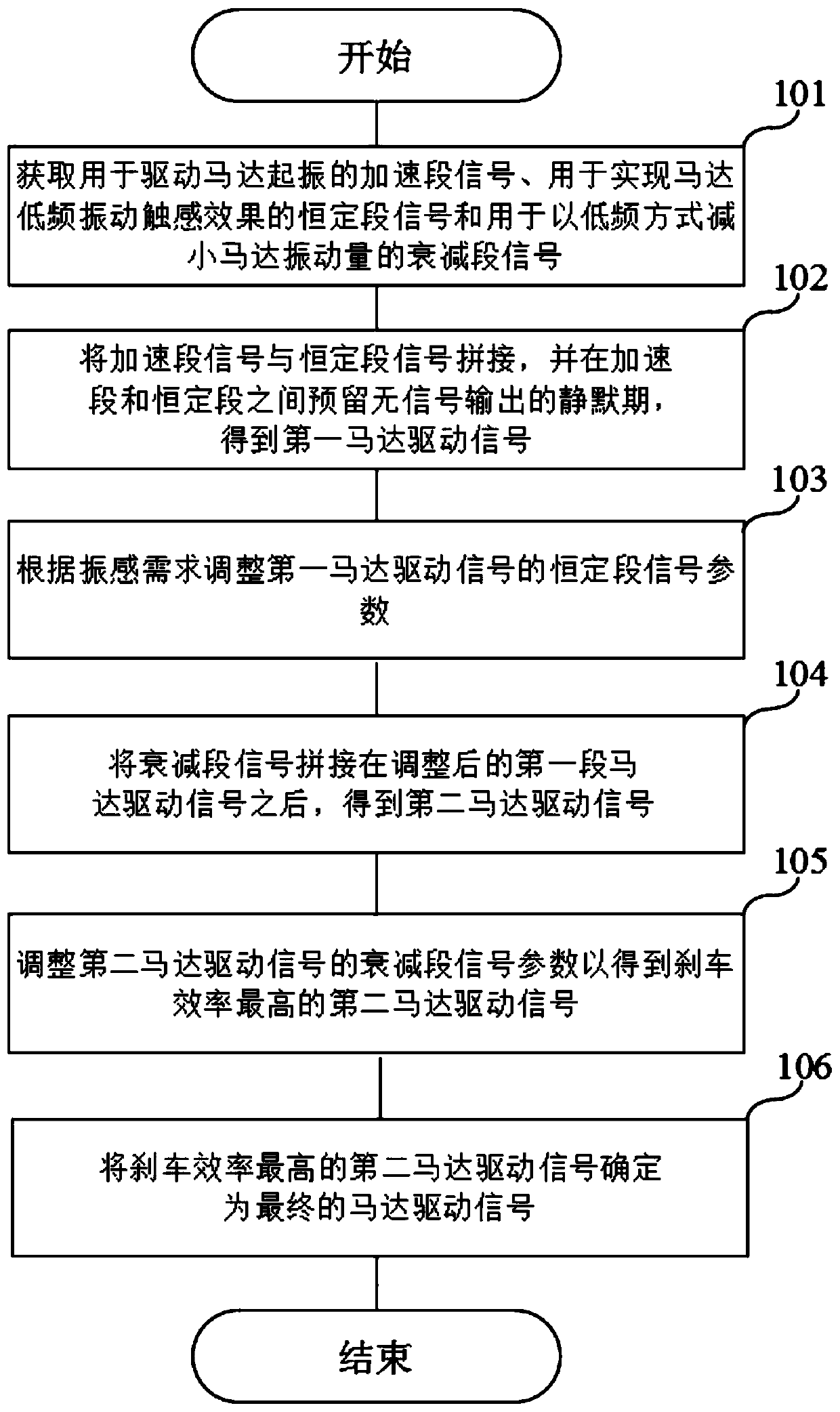 Motor driving signal generating method, electronic device and storage medium