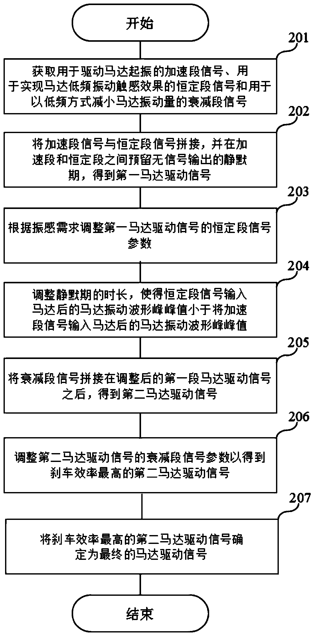 Motor driving signal generating method, electronic device and storage medium