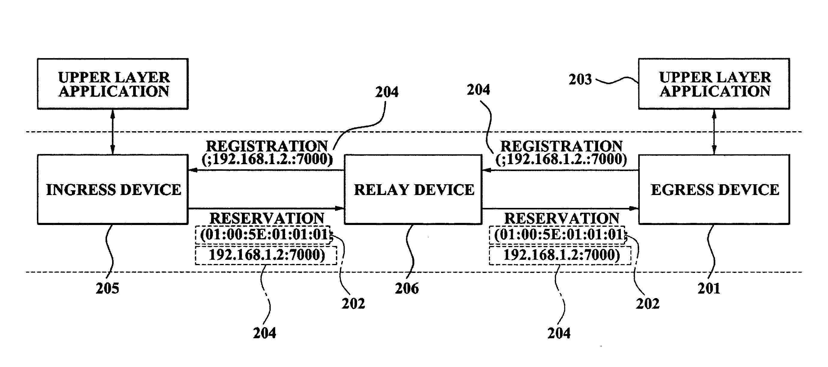 Extension of audio/video bridging reservation protocol