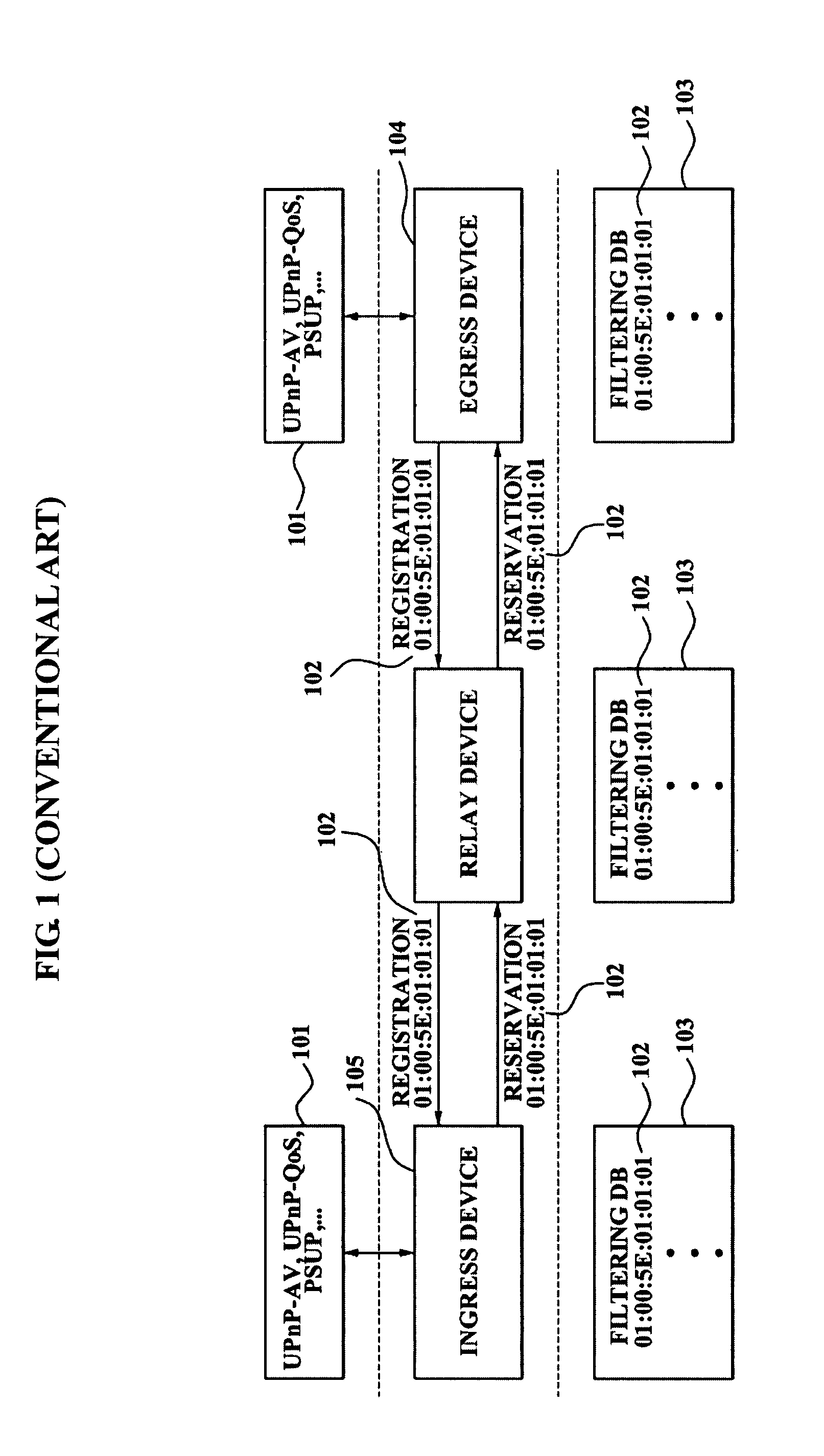 Extension of audio/video bridging reservation protocol