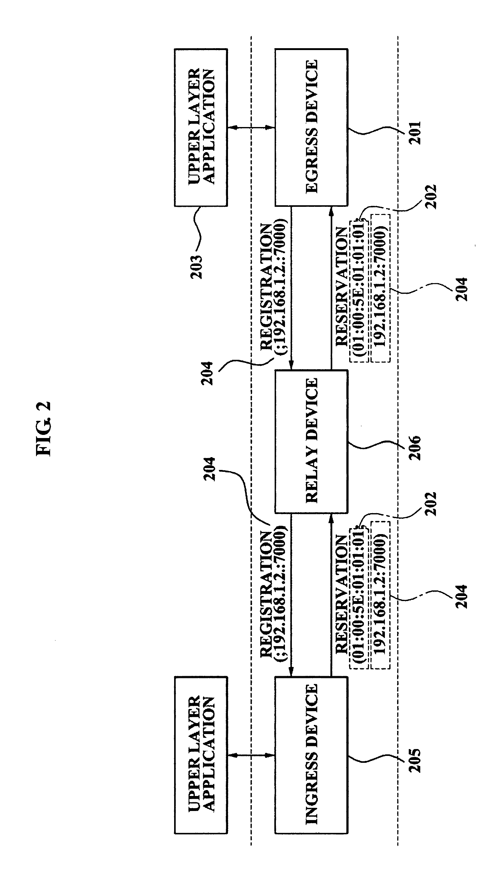 Extension of audio/video bridging reservation protocol