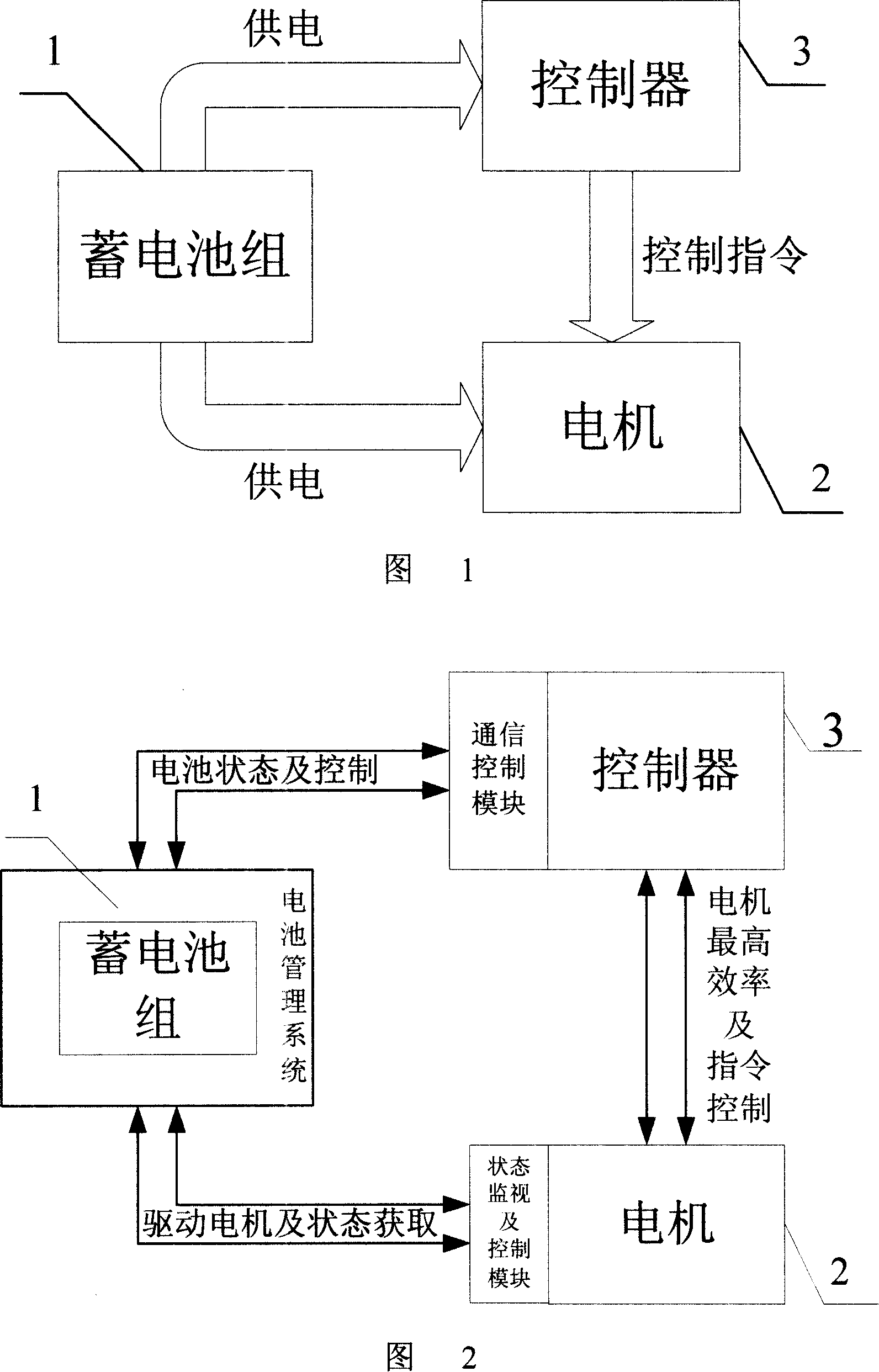 Novel intelligent electric machine battery control system