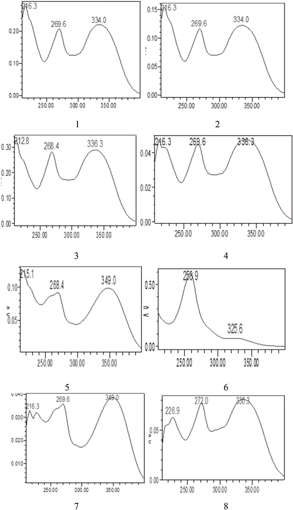 Method for extracting total flavonoid extract from desmodium styracifolium and method for measuring content of effective components in desmodium styracifolium