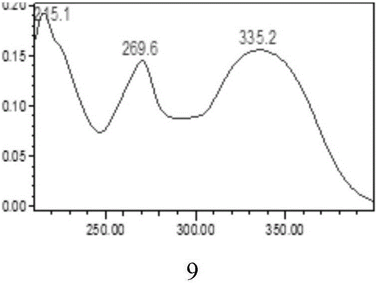 Method for extracting total flavonoid extract from desmodium styracifolium and method for measuring content of effective components in desmodium styracifolium