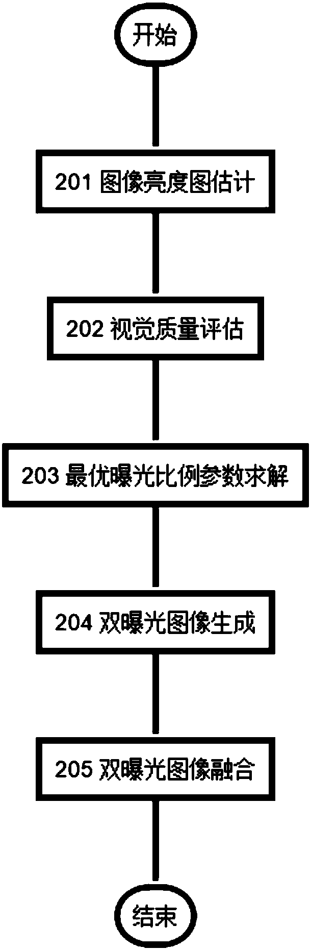 Image enhancement method based on multiple exposure generation and re-fusion frame