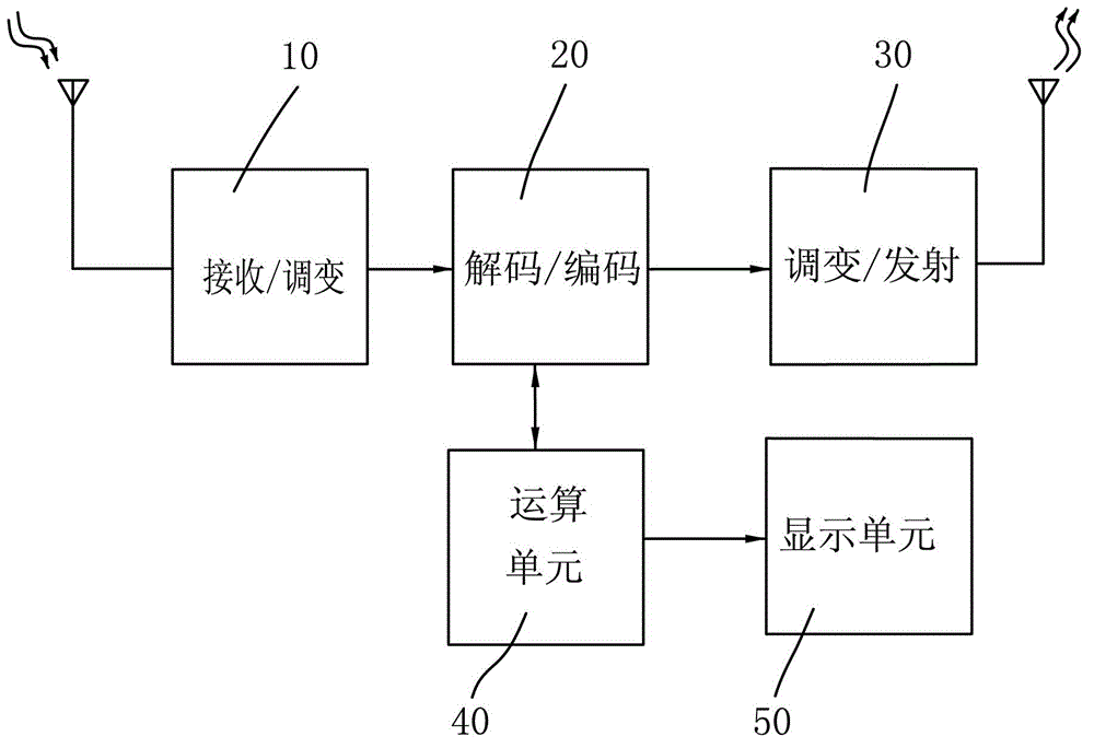 Miniature Electric Wave Meter Signal Emission Device