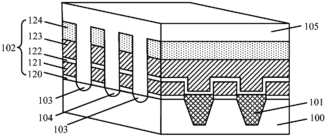 Formation method of semiconductor structure