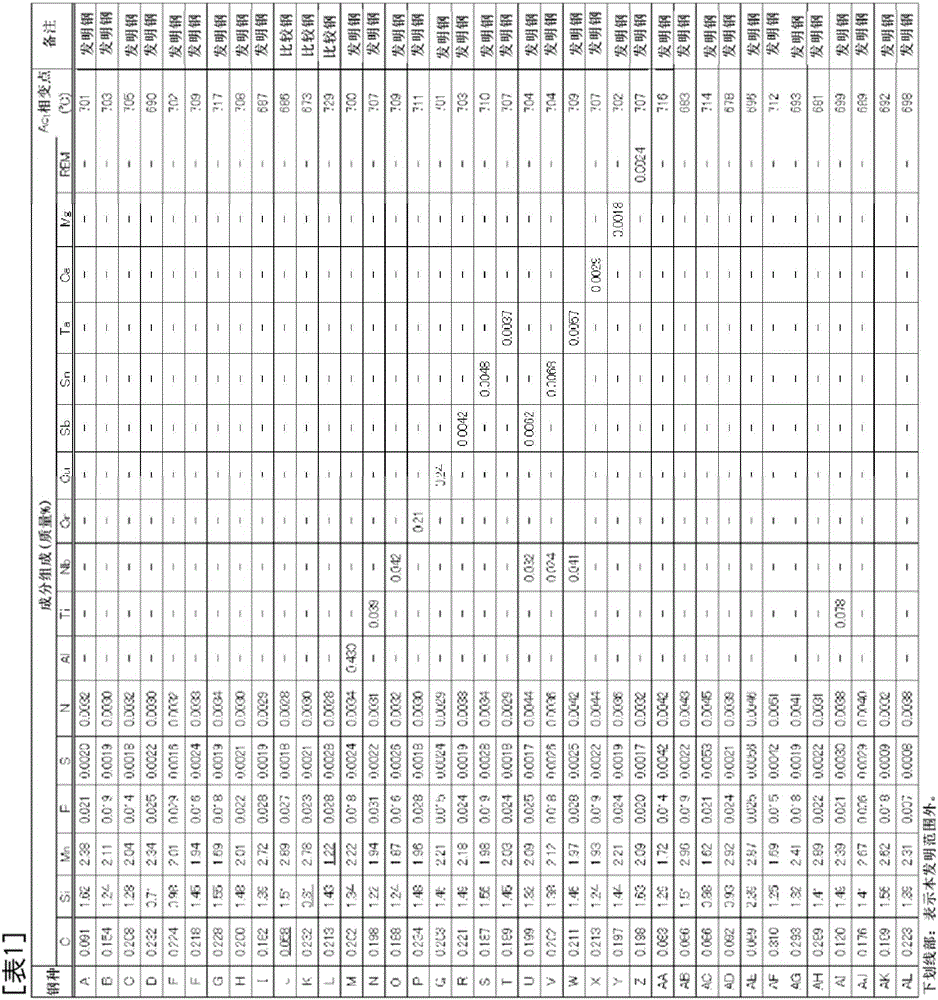 High-strength steel sheet and production method for same, and production method for high-strength galvanized steel sheet