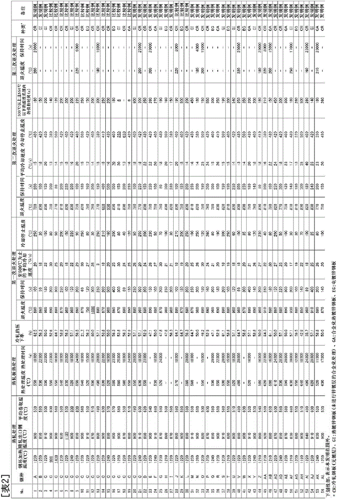 High-strength steel sheet and production method for same, and production method for high-strength galvanized steel sheet