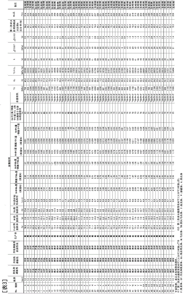 High-strength steel sheet and production method for same, and production method for high-strength galvanized steel sheet