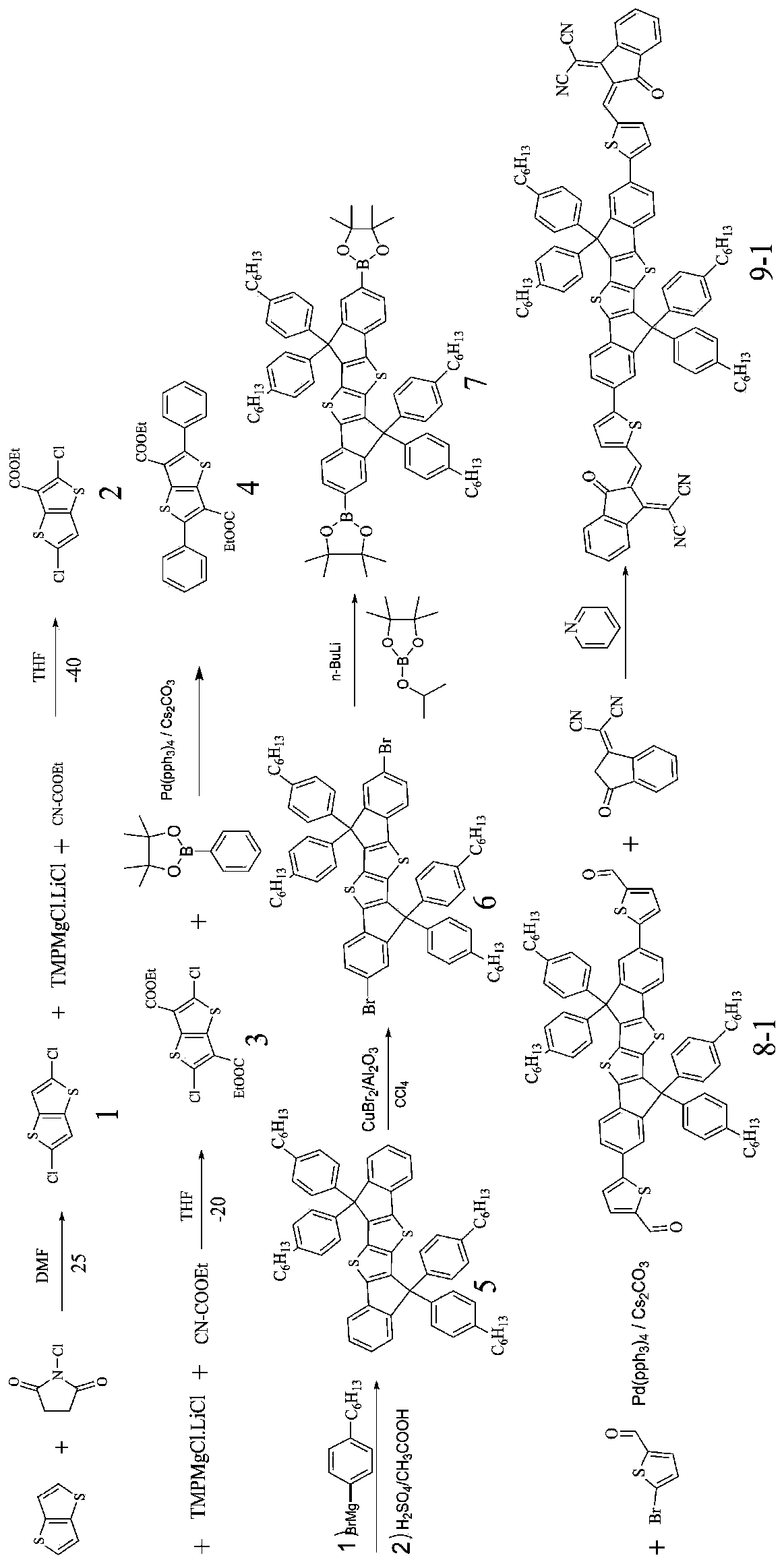 Organic solar cell acceptor material using diindeno bithiophene as core, preparation method and applications thereof