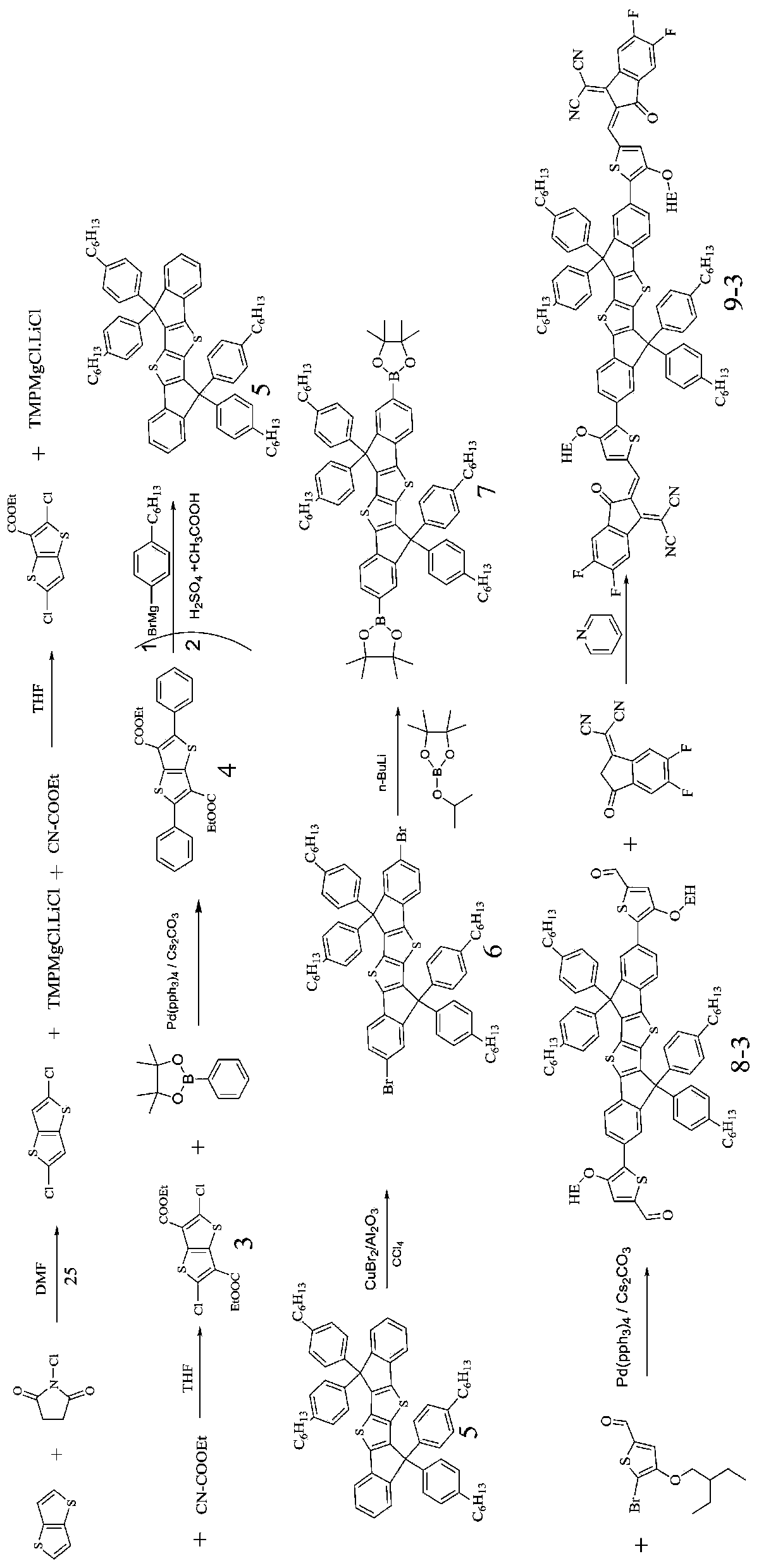 Organic solar cell acceptor material using diindeno bithiophene as core, preparation method and applications thereof