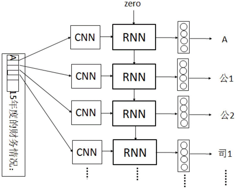 Complex image and text sequence identification method