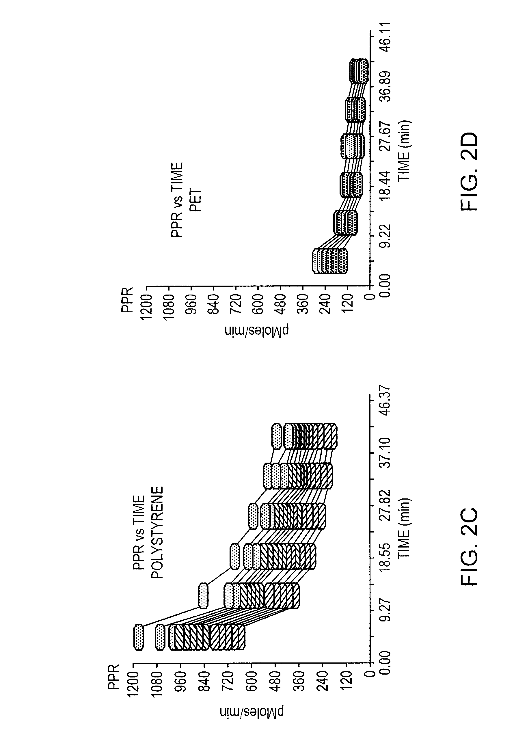 Method and device for measuring extracellular acidification and oxygen consumption rate with higher precision