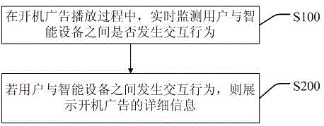 Boot advertising method and system