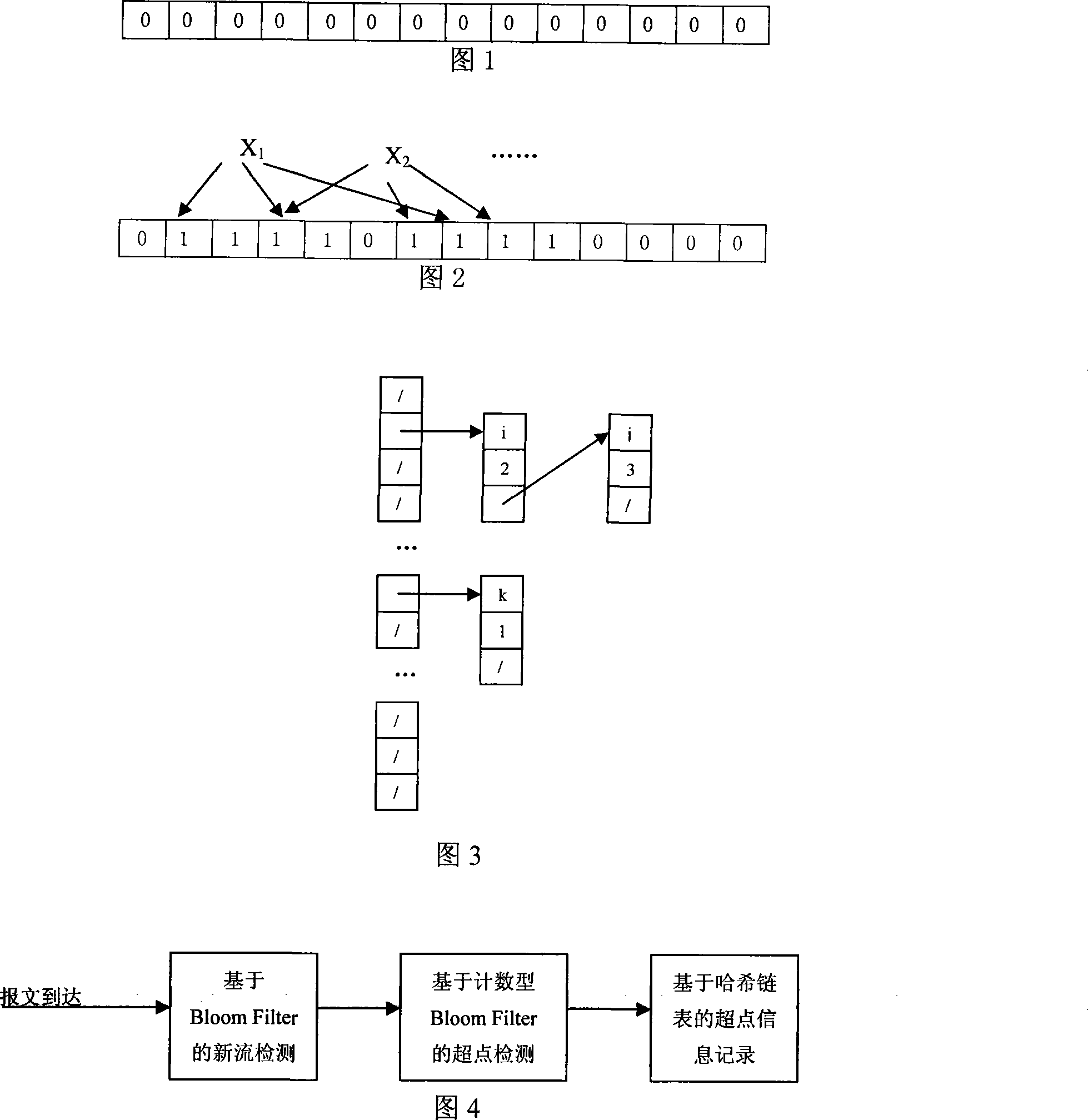 Method for overtrick real-time detection of high speed network flow quantity