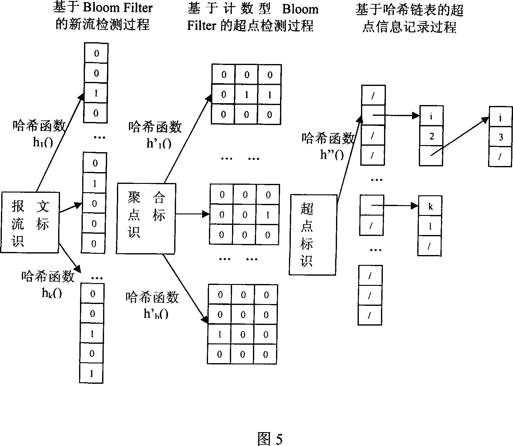 Method for overtrick real-time detection of high speed network flow quantity