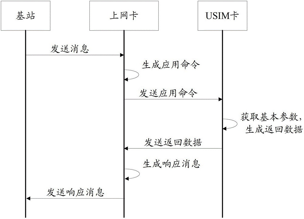 Wireless wide area network card and network accessing method of same