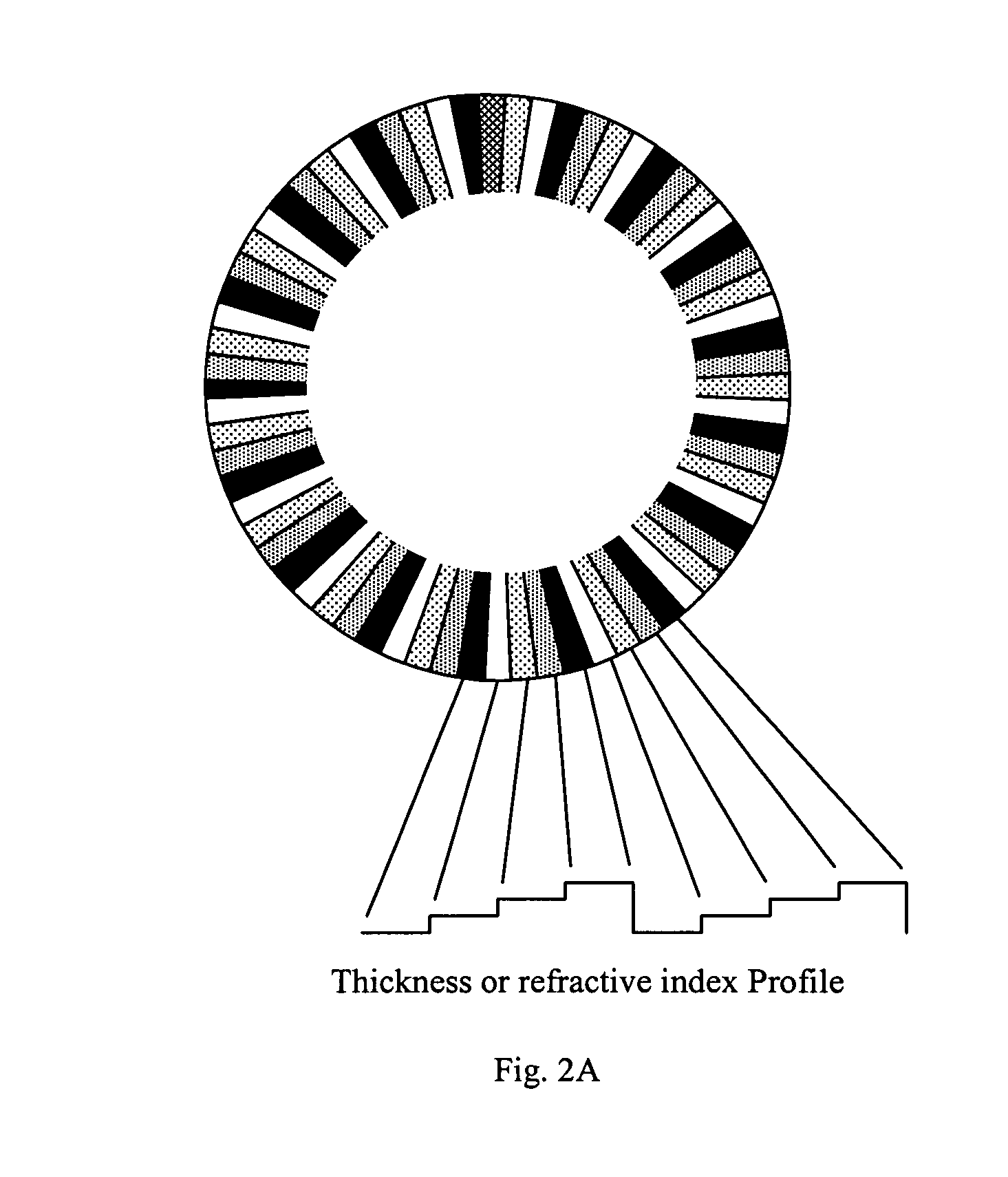 Patterned spinning disk based optical phase shifter for spectral domain optical coherence tomography